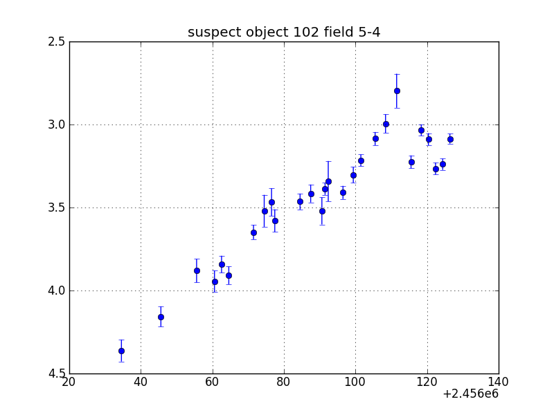 no plot available, curve is too noisy